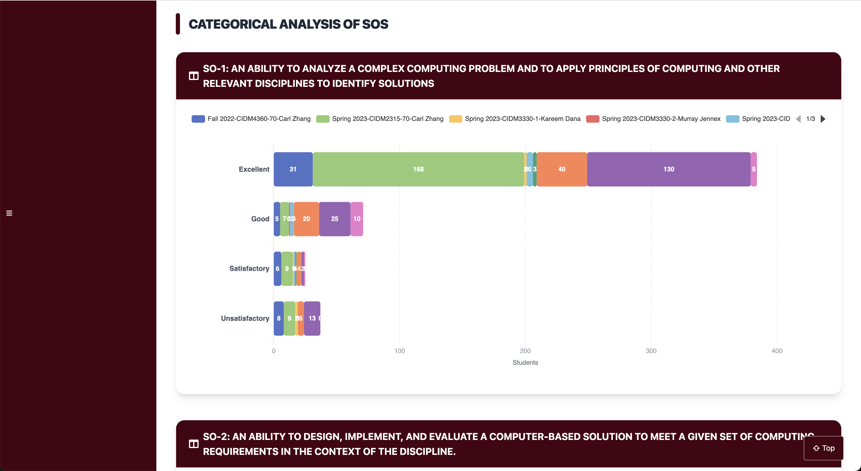 PARS Categorical Analysis