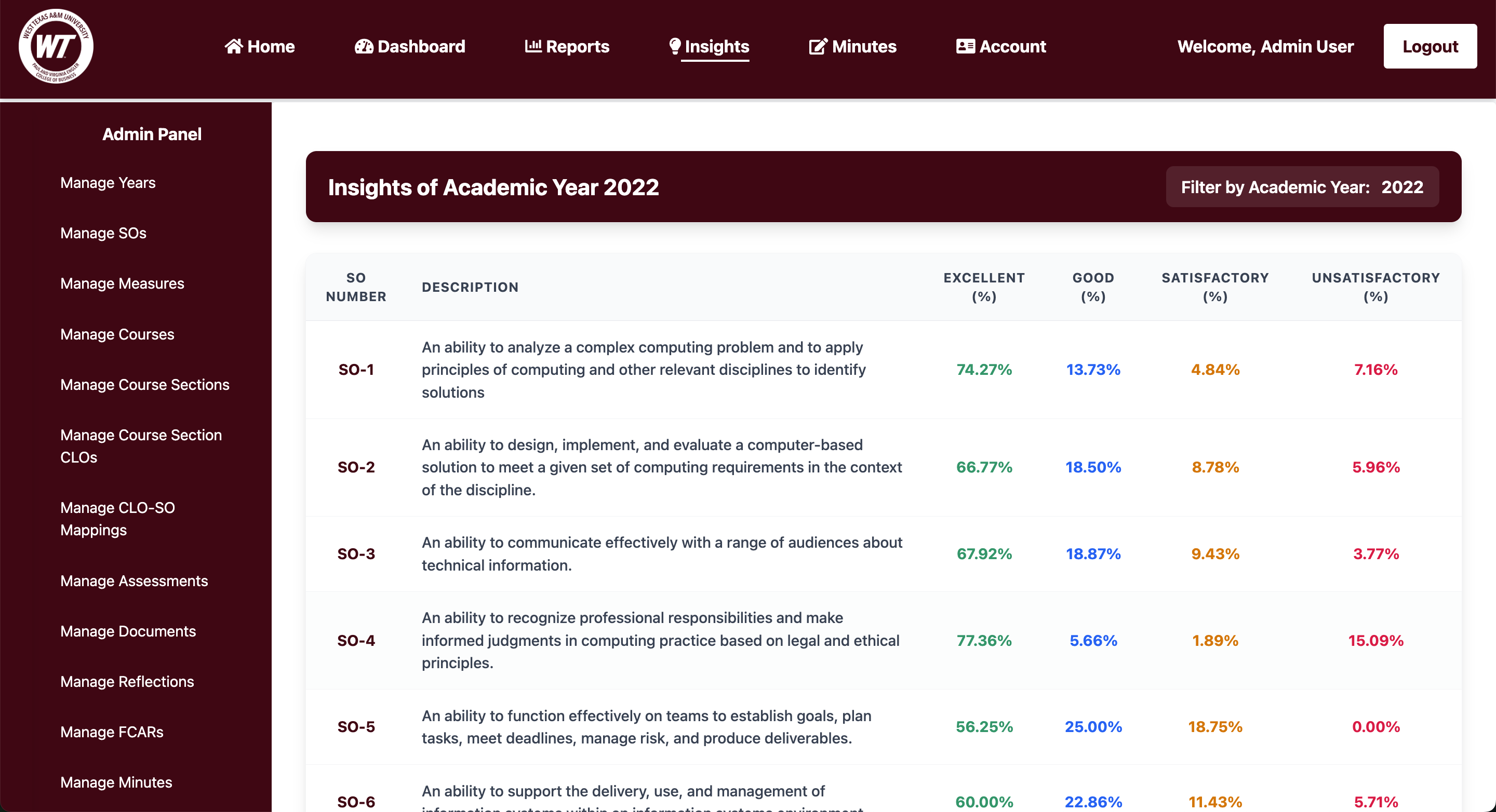 PARS Statistical Analysis